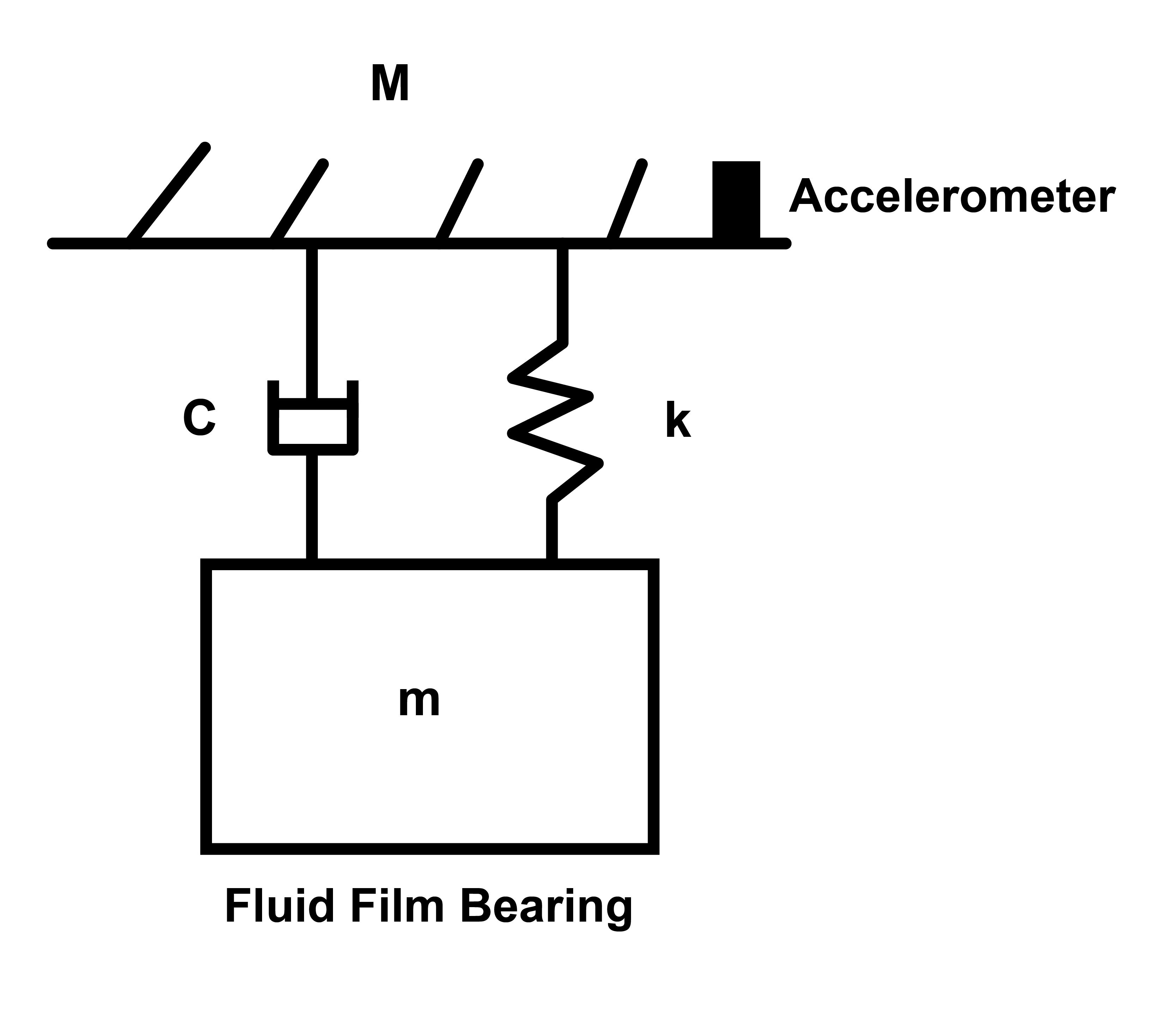 Insight FDS vs. Accelerometers