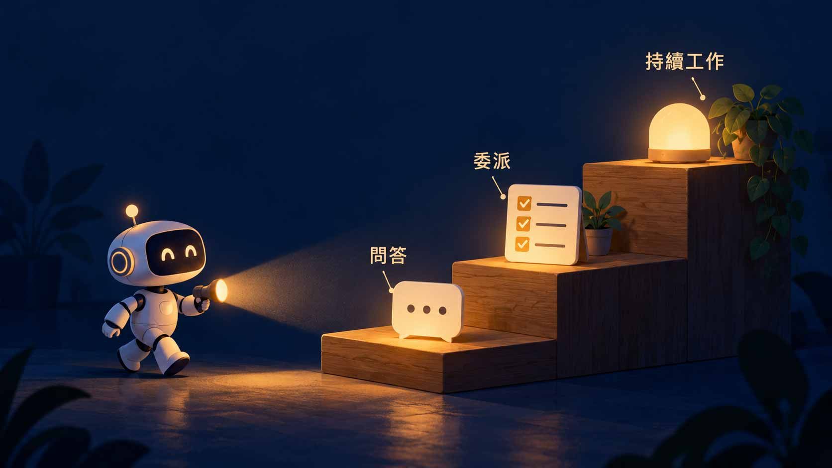 AI 代理人時代來了：從「問」到「派」再到「任命」，你該搞懂的三種 AI 互動方式