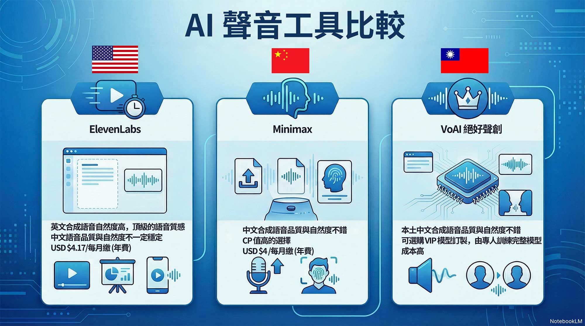 AI 語音克隆 - 用 AI 複製你自己的聲音
