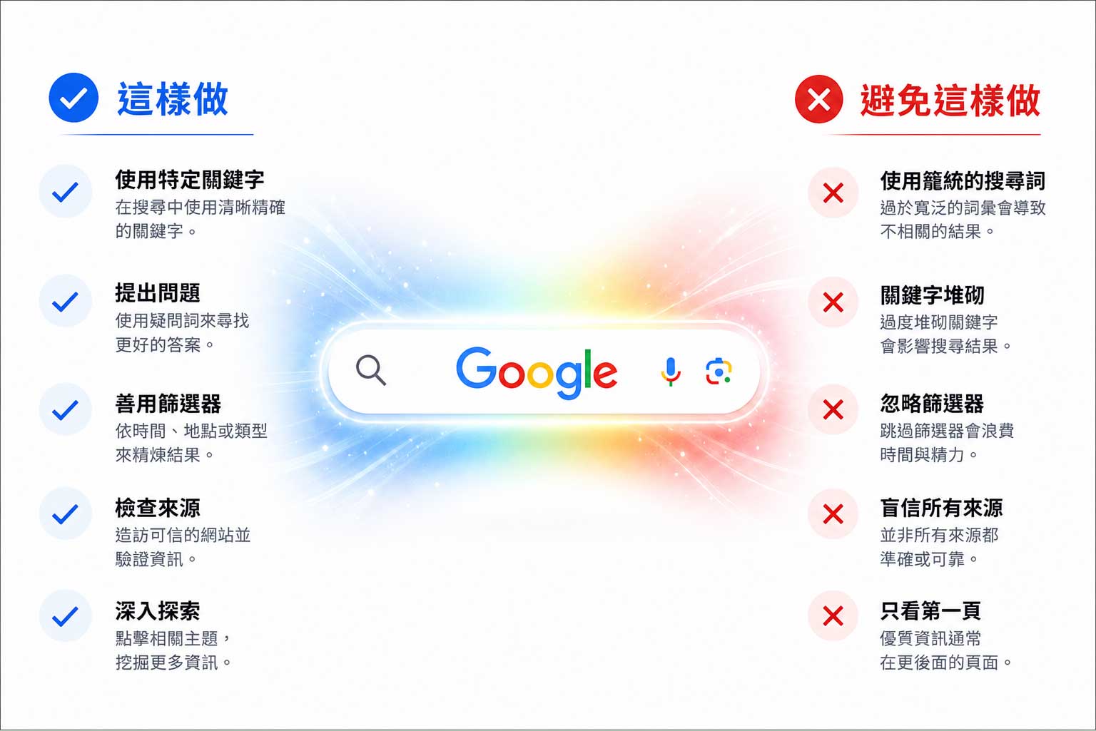 Google 官方終於說清楚了：AI 搜尋時代，你該做什麼、不該做什麼