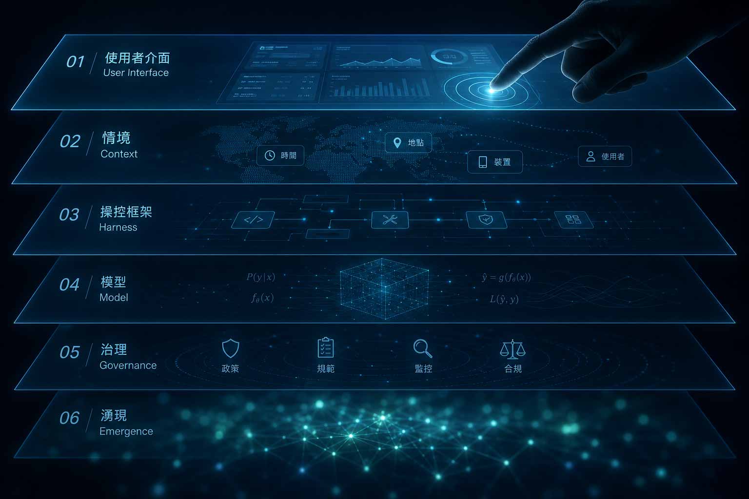 AI 體驗設計的六層架構：介面只是冰山一角