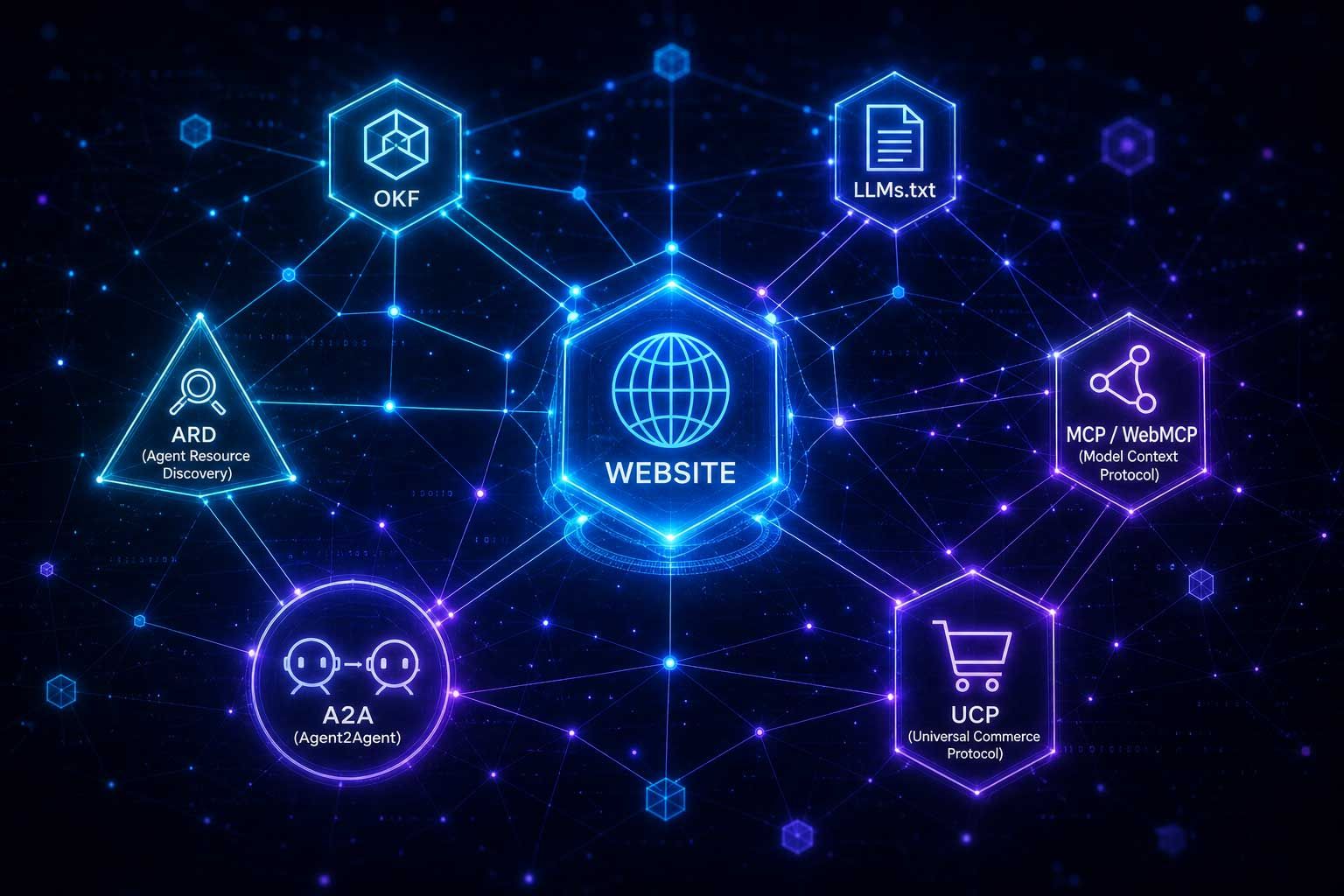 AI Agent 標準大亂鬥：MCP、A2A、UCP...一堆縮寫，你的網站到底該顧哪一個？