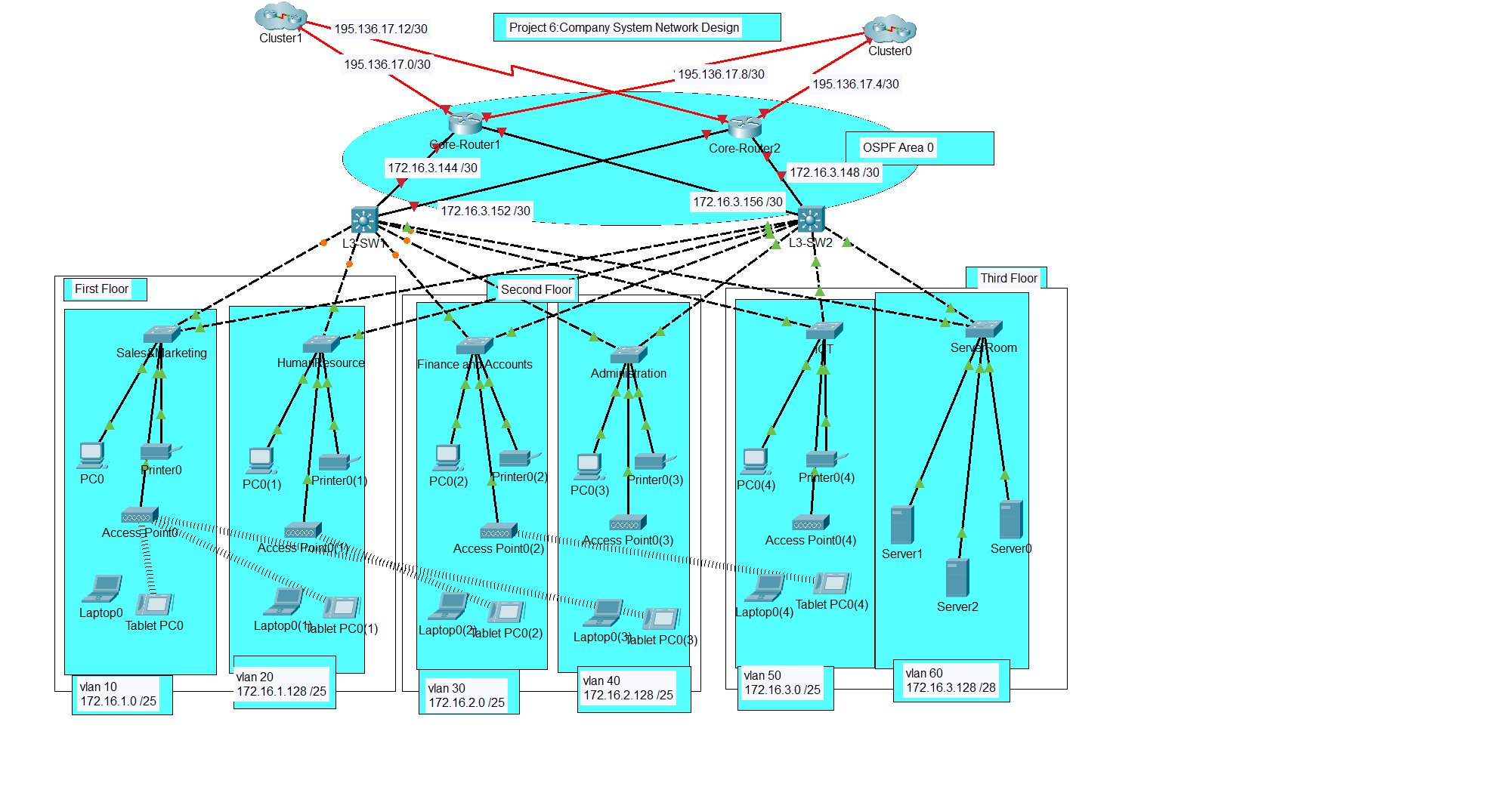 Company-Network-System
