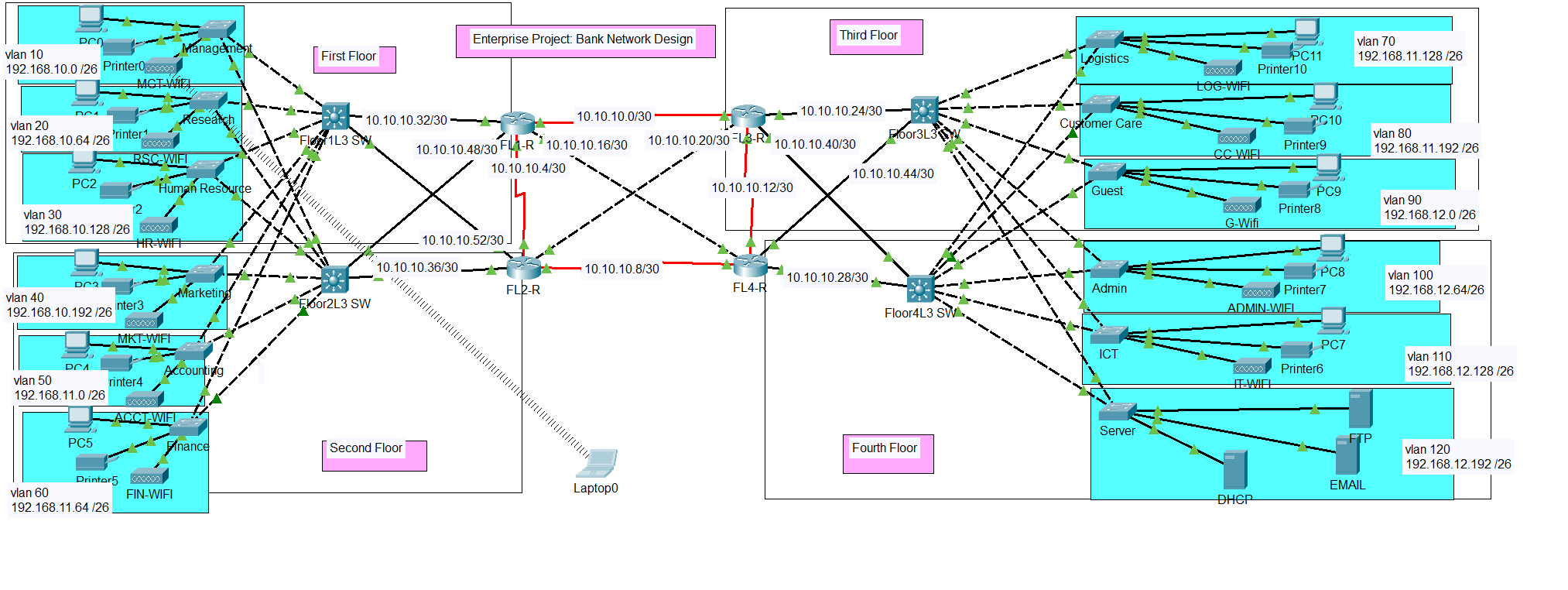 Bank-Networking-System