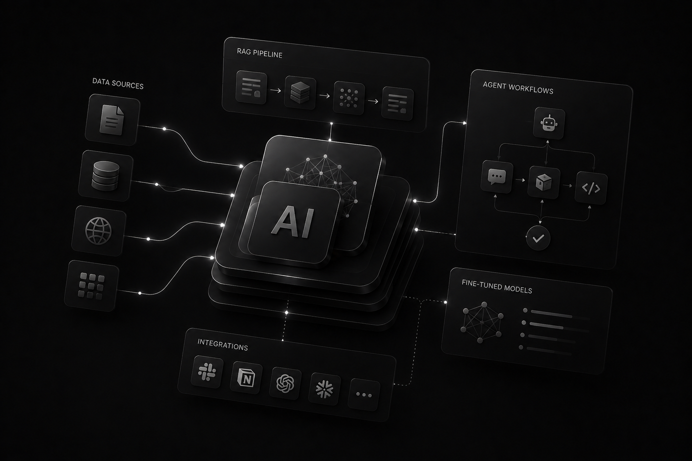 AI / ML