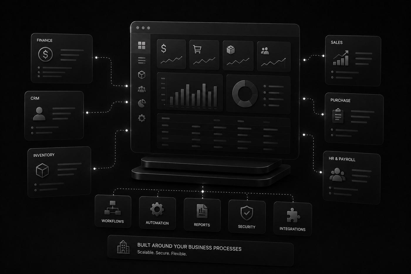 ERP Custom