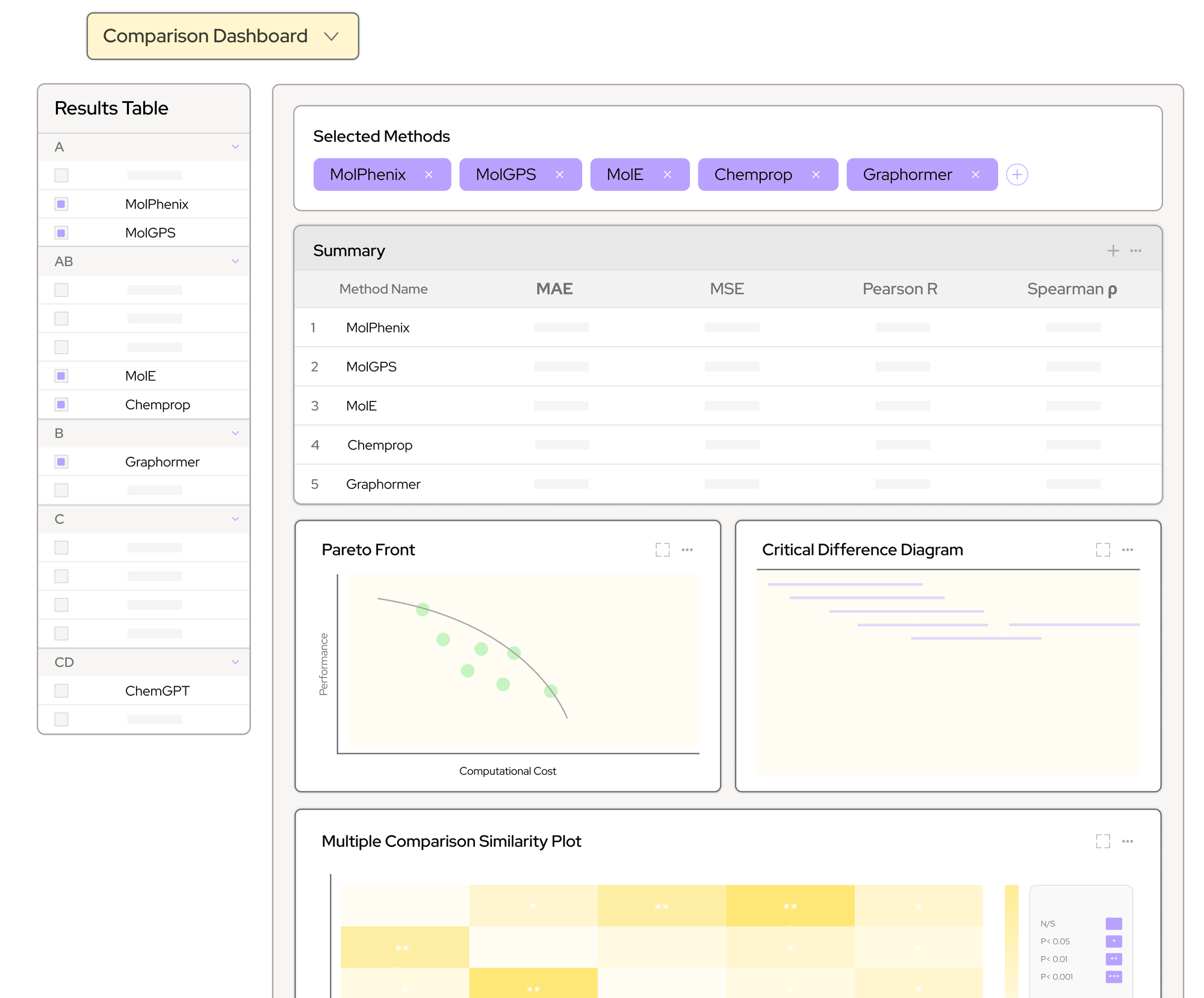 Comparison Dashboard