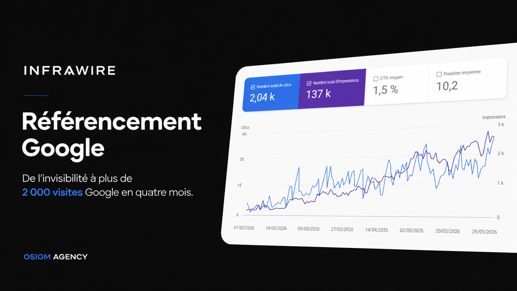 Mignature pour le cas clients infrawire SEO