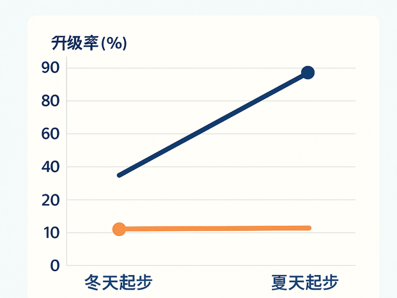 swim data
