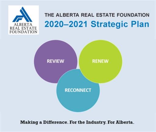 Document cover reading 'The Alberta Real Estate Foundation 2020-2021 Strategic Plan: Review, Renew, Reconnect. Making a difference. For the industry. For Alberta."
