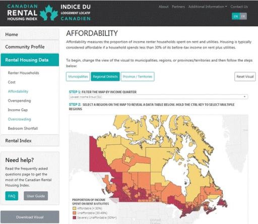 Screenshot of Canadian Rental Housing Index 'Rental Housing Data' page, with a map of Canada in the center.