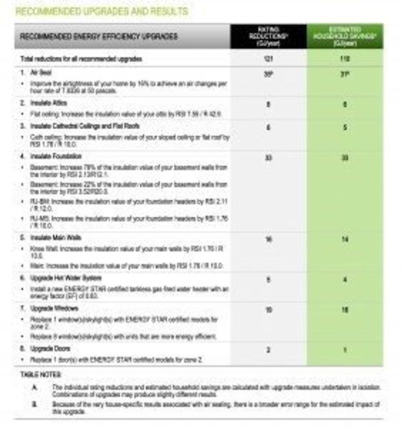 Graph depicting "Recommended Upgrades and Results"