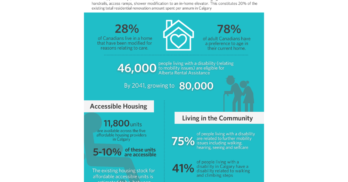 Accessibility in Housing Matters | Alberta Real Estate Foundation