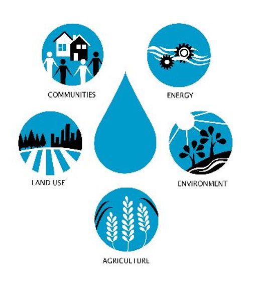 Document cover for resource 'A Sustainable Water Supply for Alberta: Managing the Water-Energy-Food Nexus'