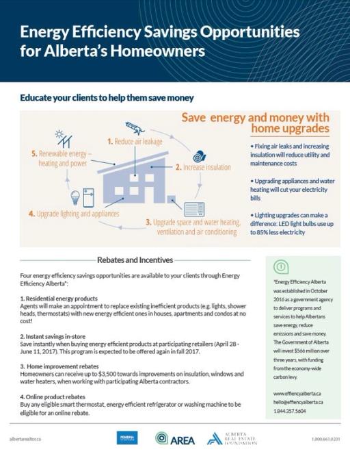 Document cover for resource 'Energy Efficiency Savings Opportunities for Alberta’s Homeowners'