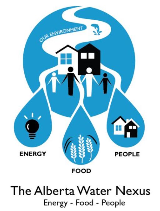 The Alberta Water Nexus: Energy, Food, People
