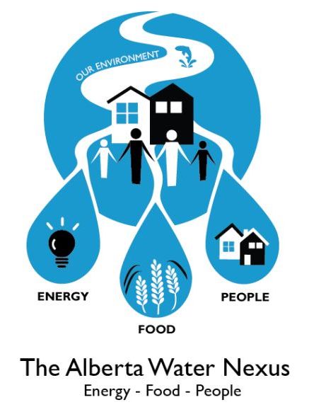 The Alberta Water Nexus: Energy, Food, People
