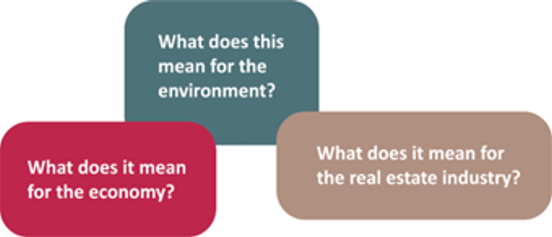 Question bubbles reading "What does this mean for the environment?  What does it mean for the economy? What does it mean for the real estate industry?"