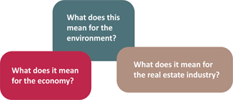 Question bubbles reading "What does this mean for the environment? What does it mean for the economy? What does it mean for the real estate industry?"