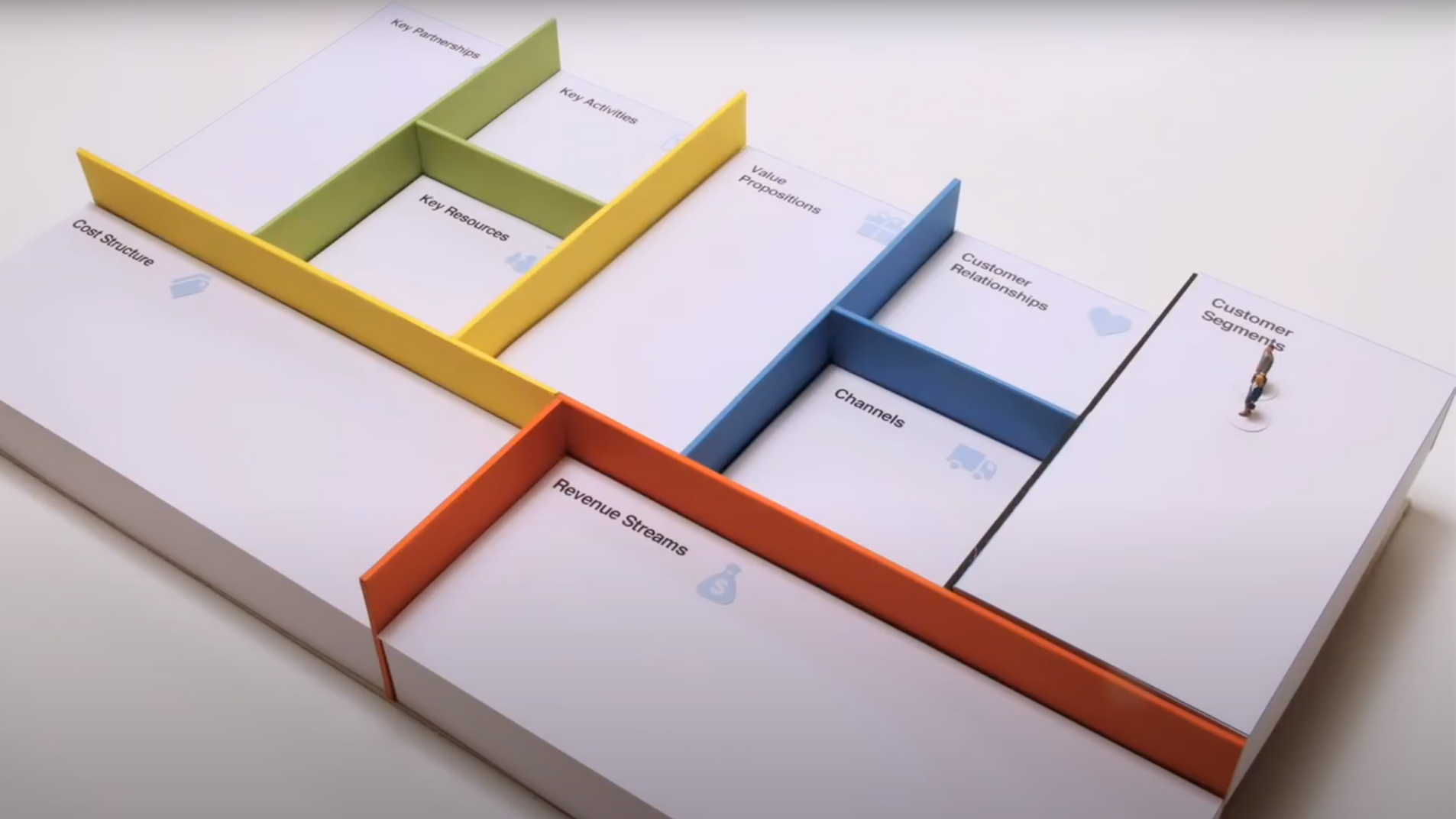 Business Model Canvas 3D paper model