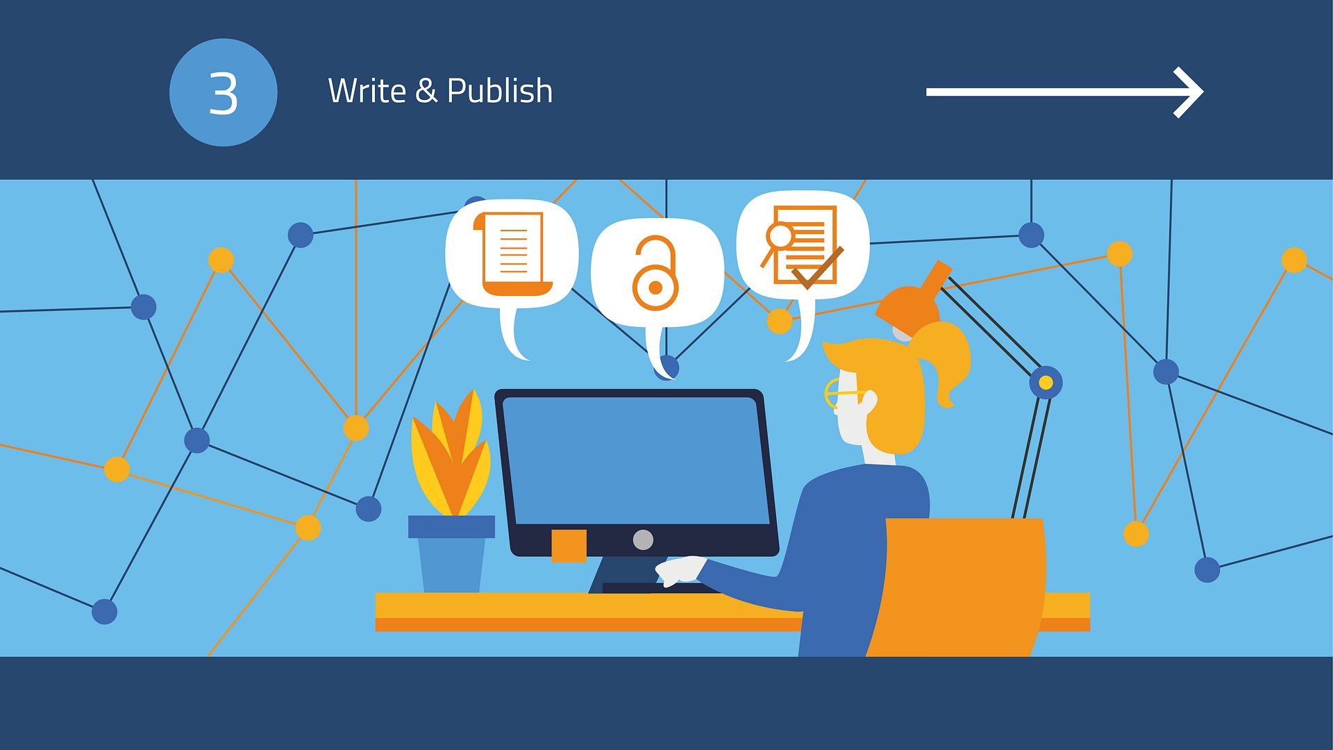 Write & Publish