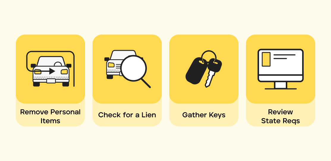 Checklist icons for gathering keys, removing personal items, checking for a lien, and reviewing state requirements before selling a junk car