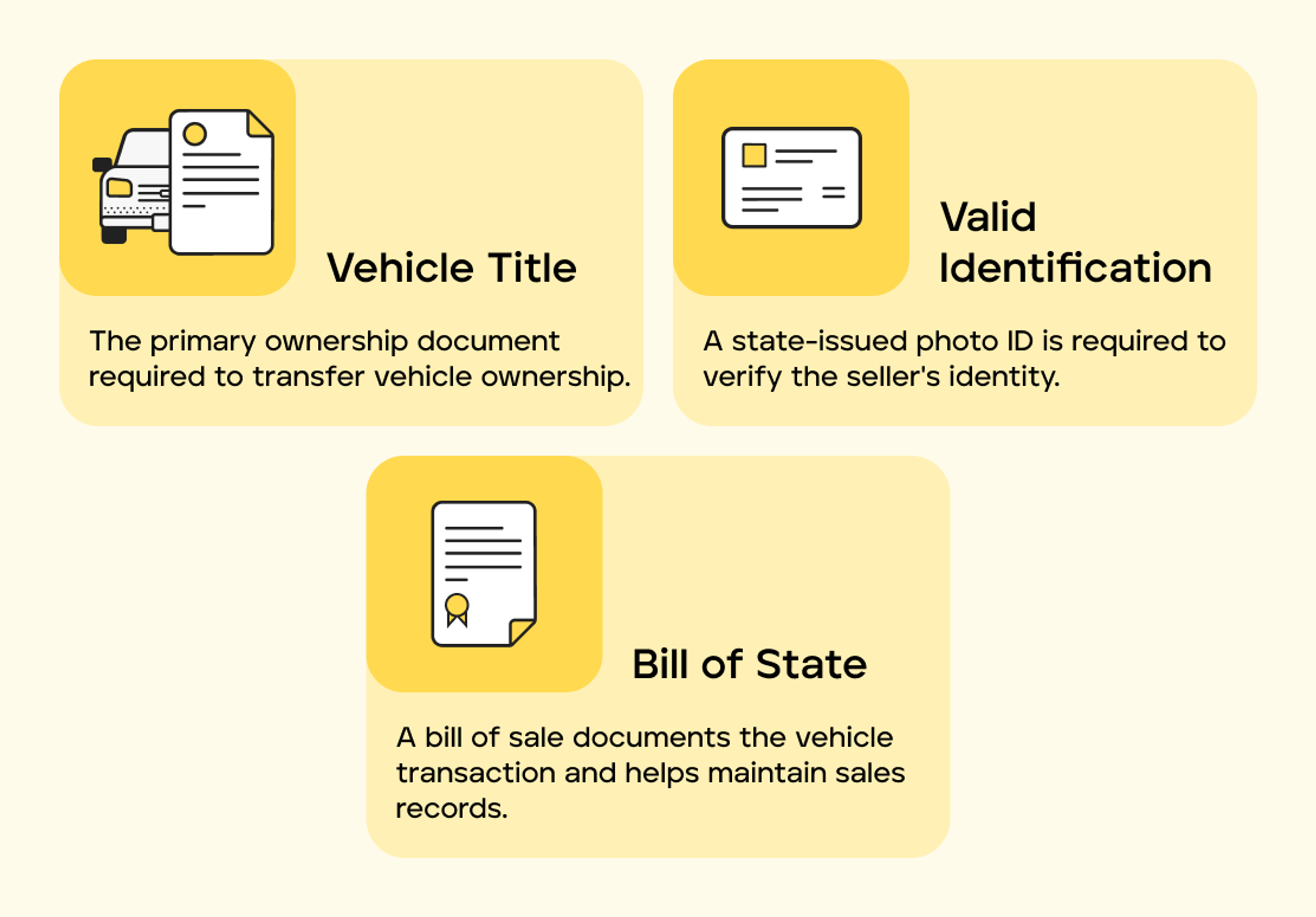 Documents needed to sell a car: title, photo ID, and bill of sale
