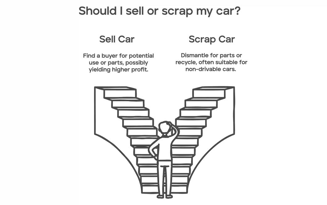 sell or scrap car