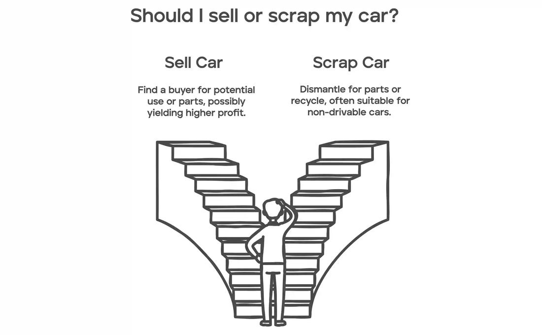sell or scrap car