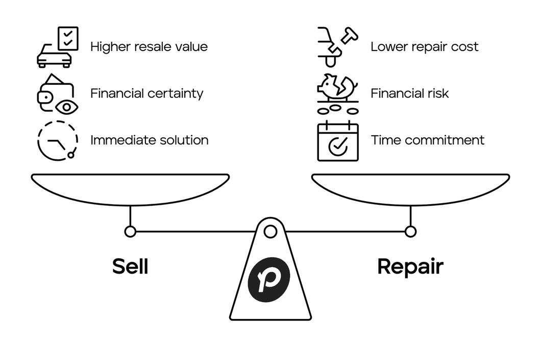 Road sign illustration showing a choice between repairing a car or selling it for cash, with arrows labeled ‘Repair’ and ‘Sell’ and a car with dollar sign icon.