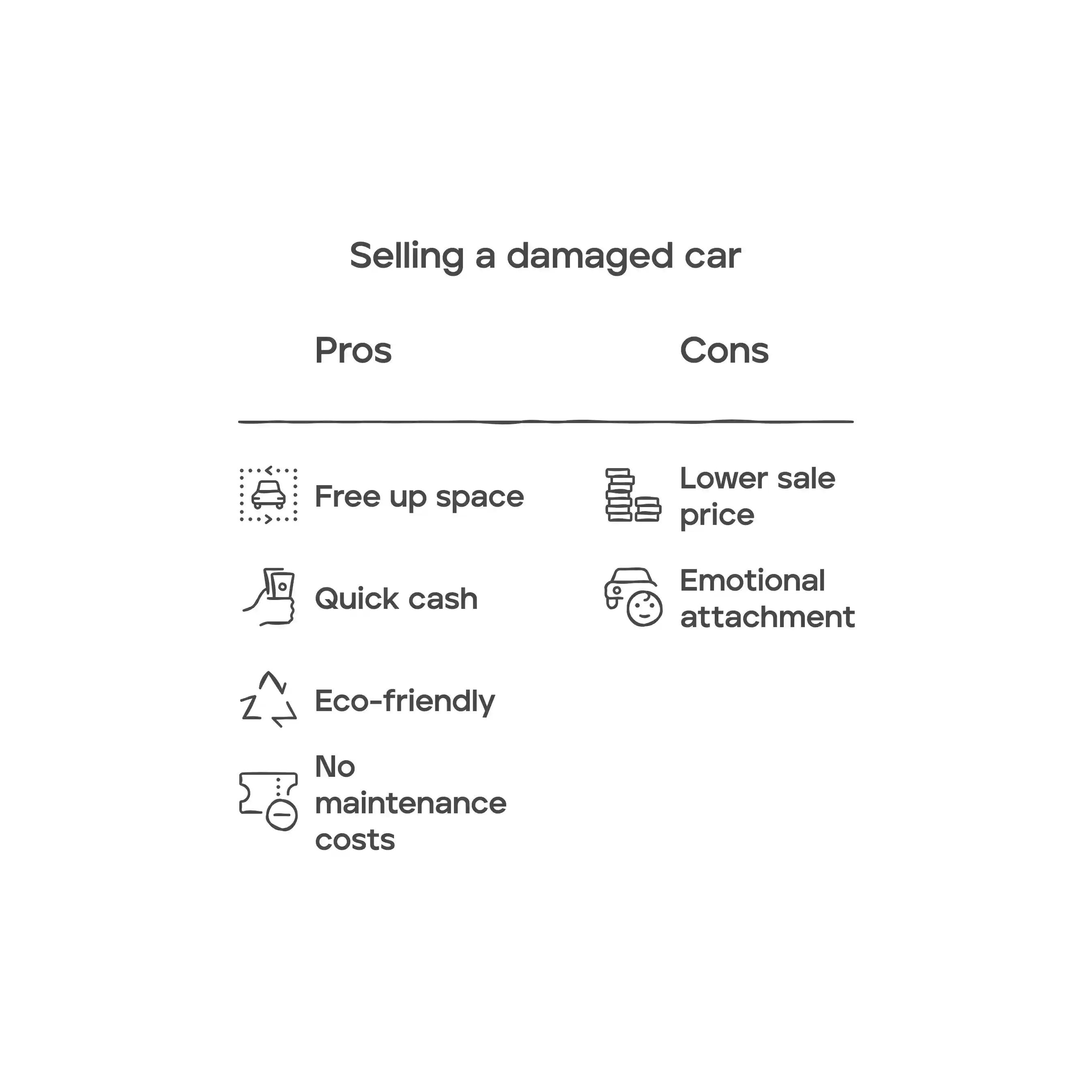 benefits of selling a damaged car