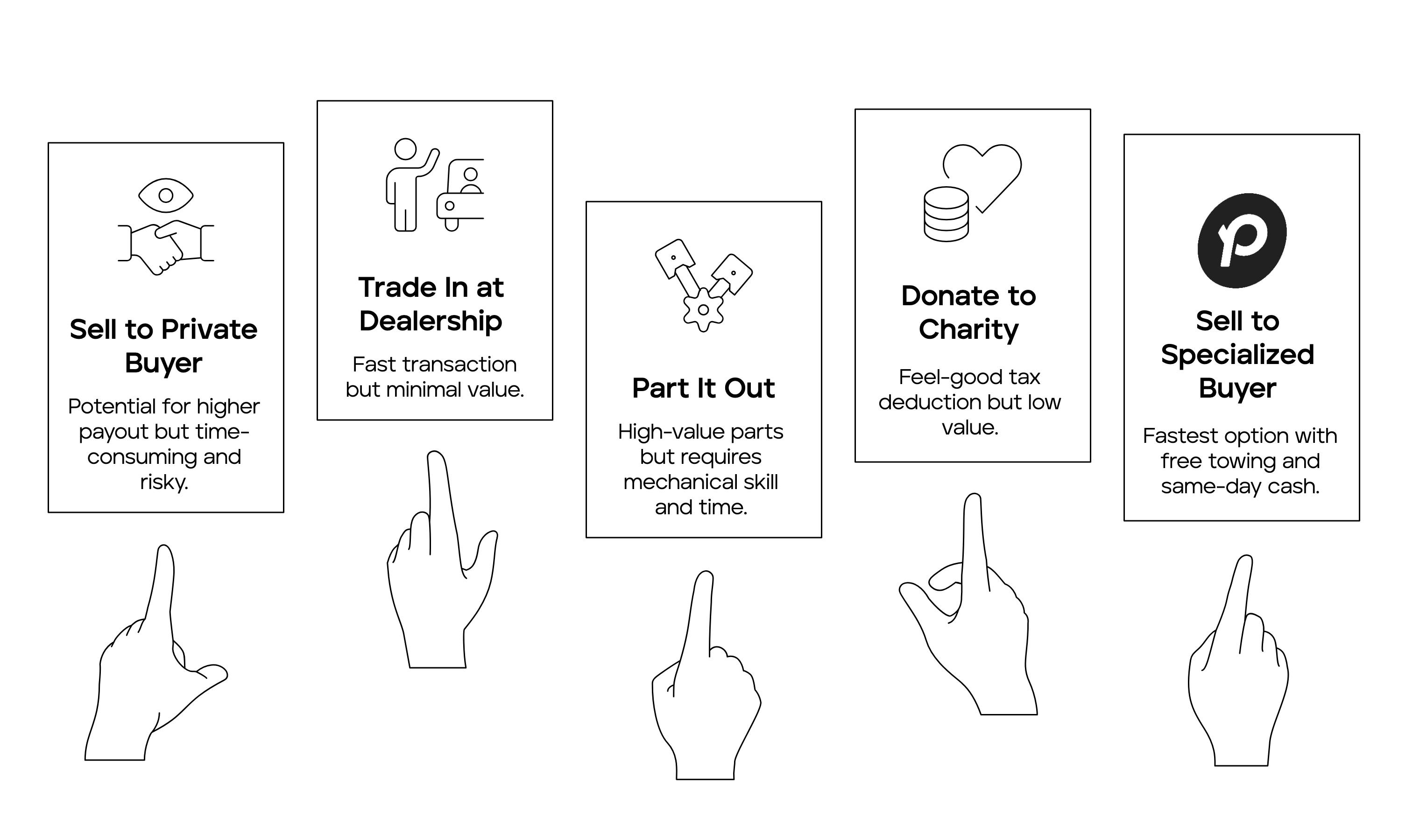 Five options for selling a car with engine problems: private buyer, dealership trade-in, parting it out, donating to charity, or selling to a specialized buyer like Peddle