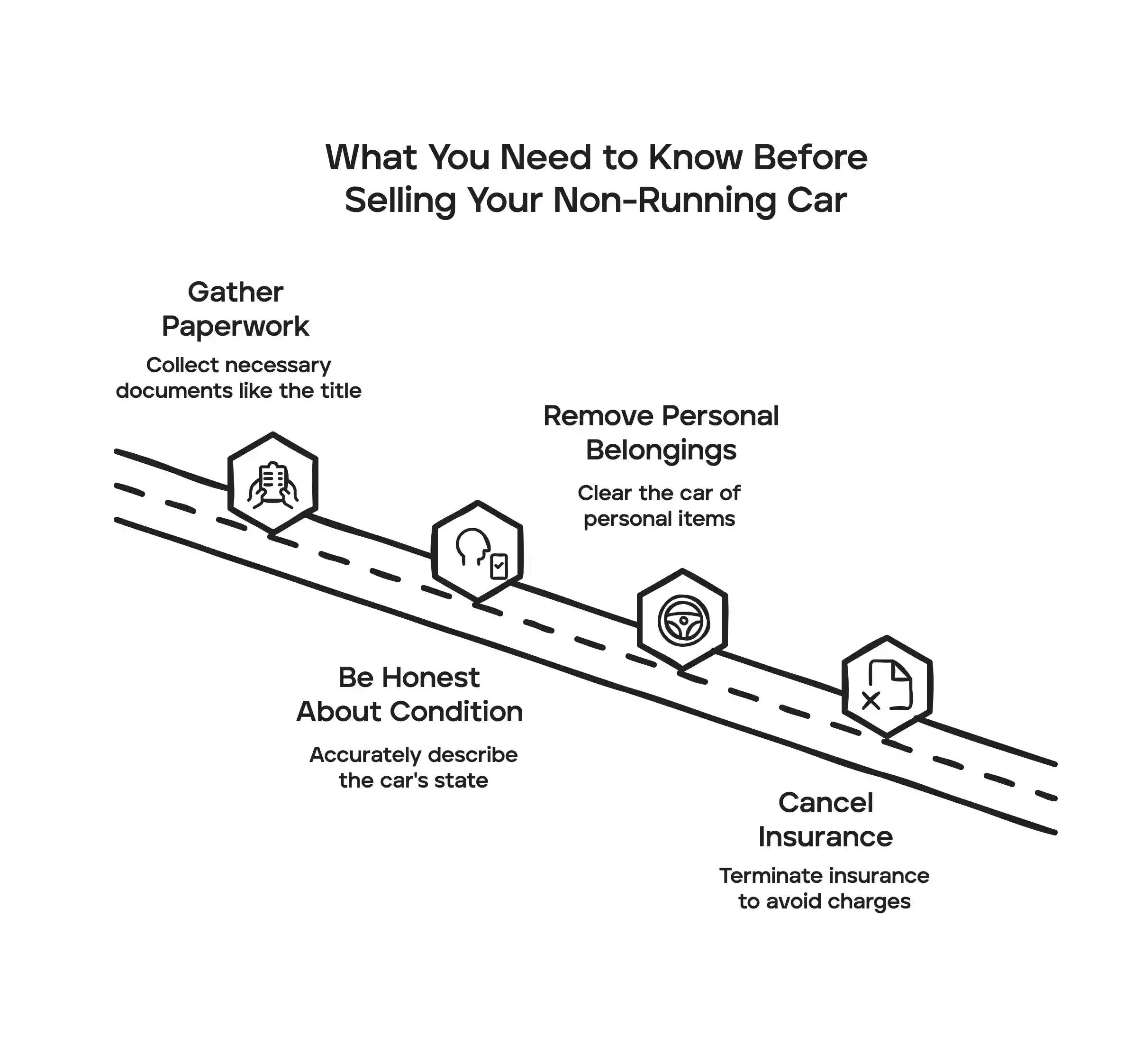 things you need to know before selling non-running car