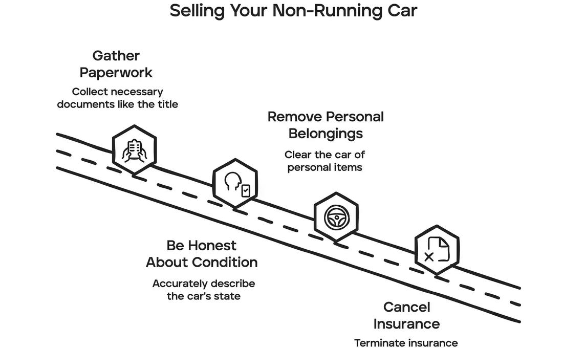things you need to know before selling non-running car