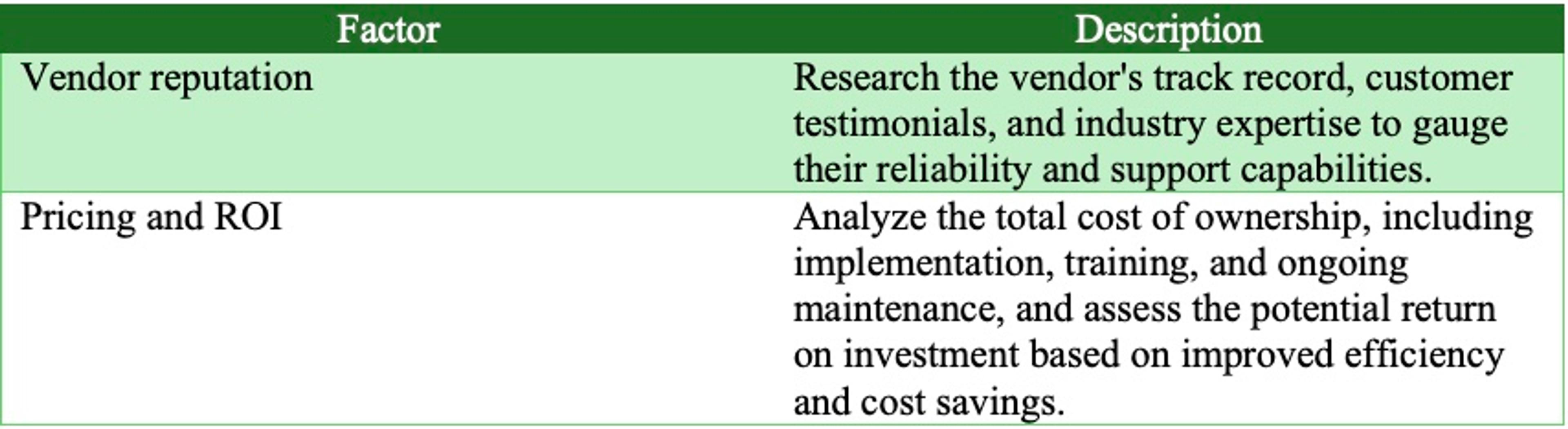 Asset Tracking and Inventory Management Factors