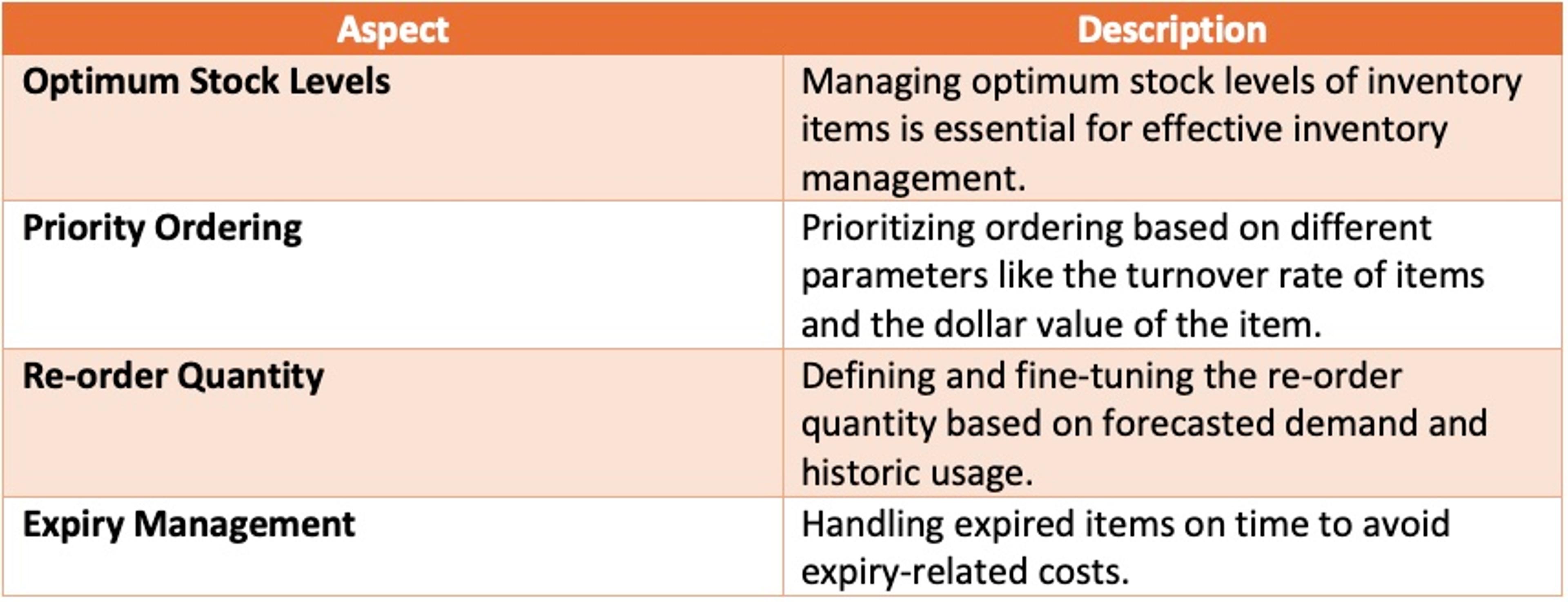 Key aspects of effective inventory management