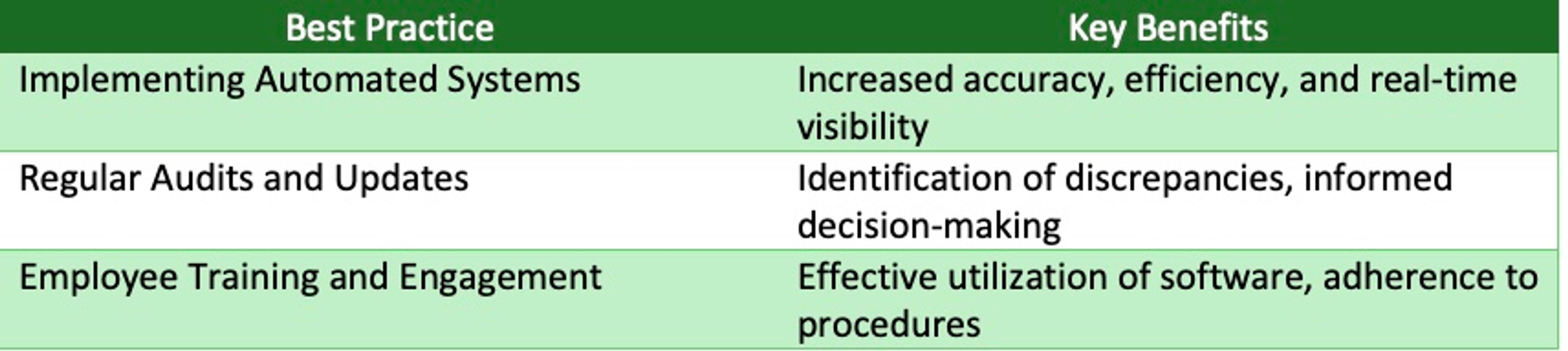 Asset Tracking and Inventory Management Best Practices and Key Benefits