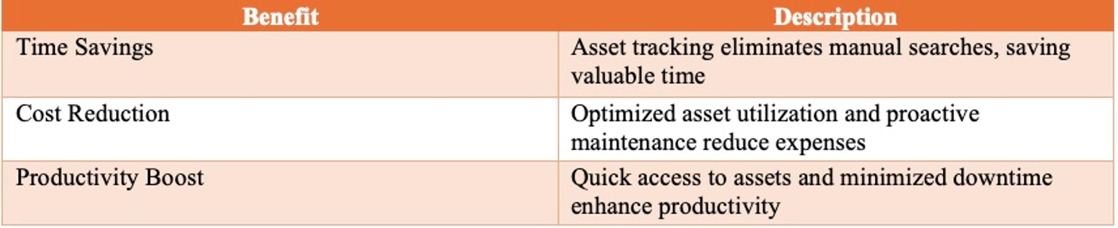 Asset Tracking Key Benefits