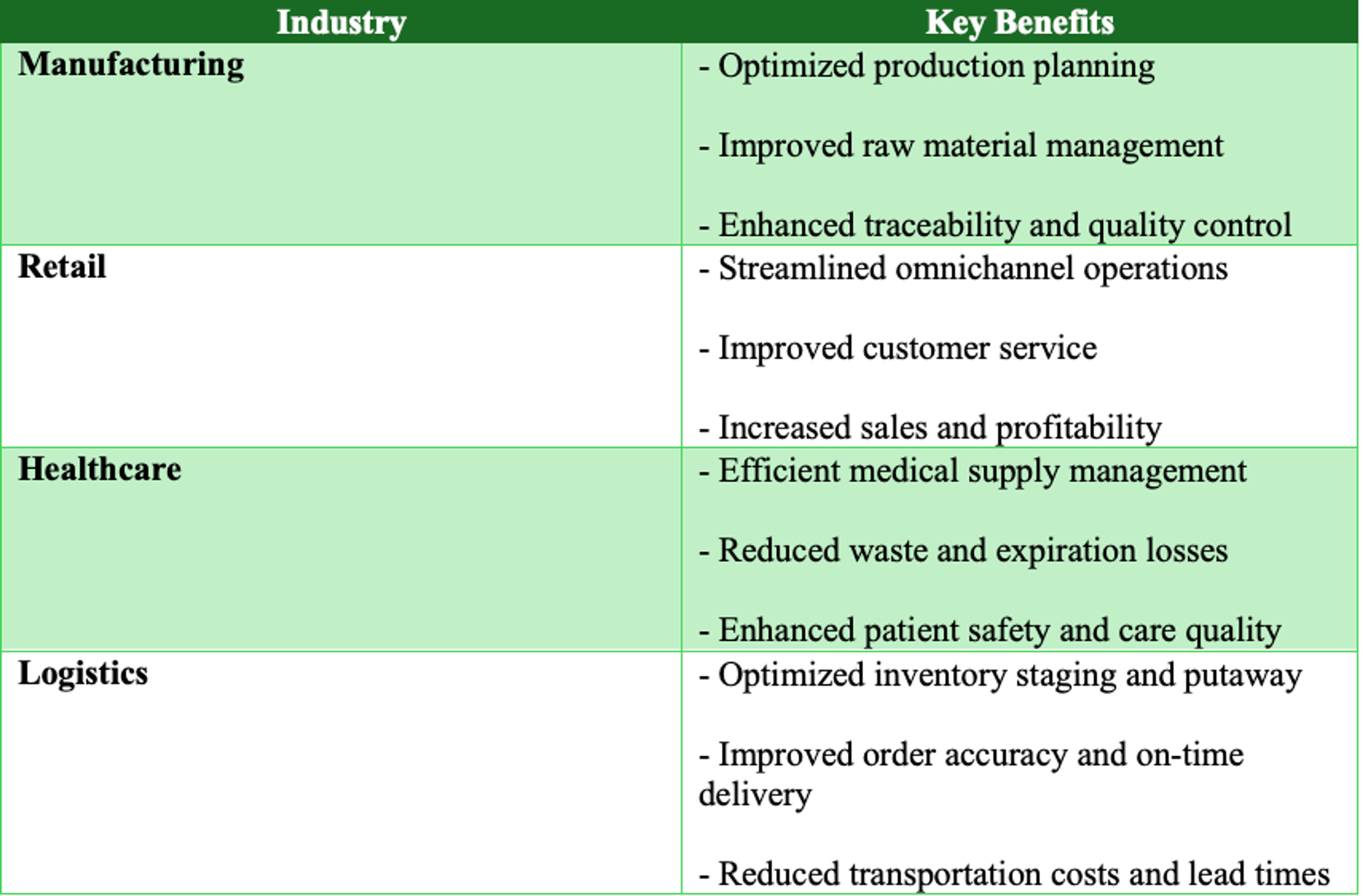 Inventory Management Key Benefits