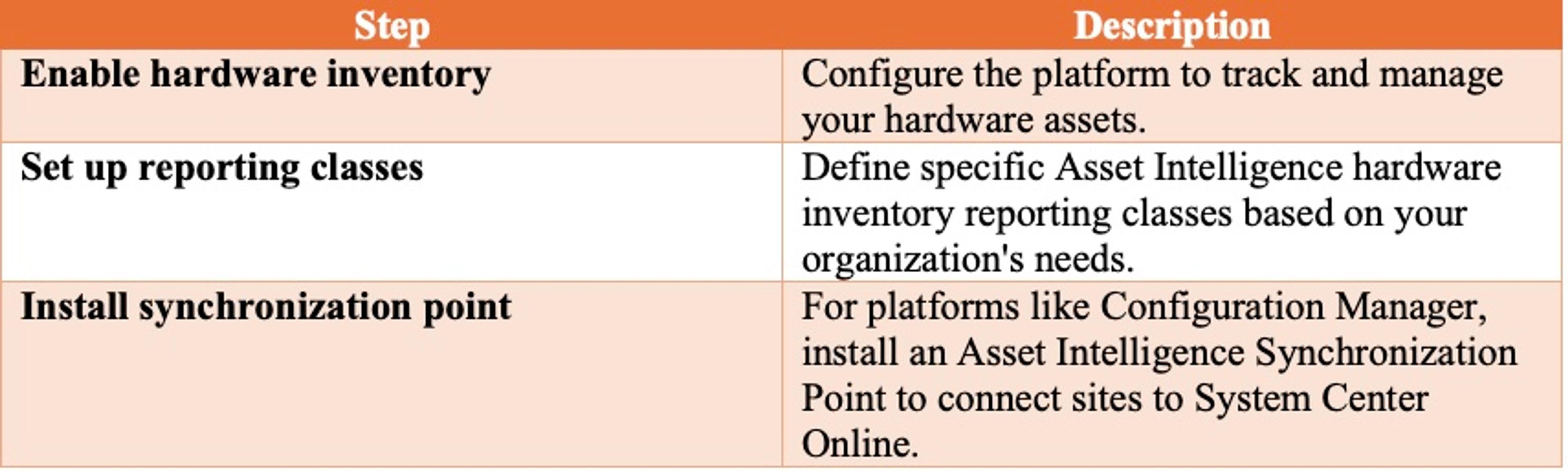 Configure Hardware Inventory and Reporting