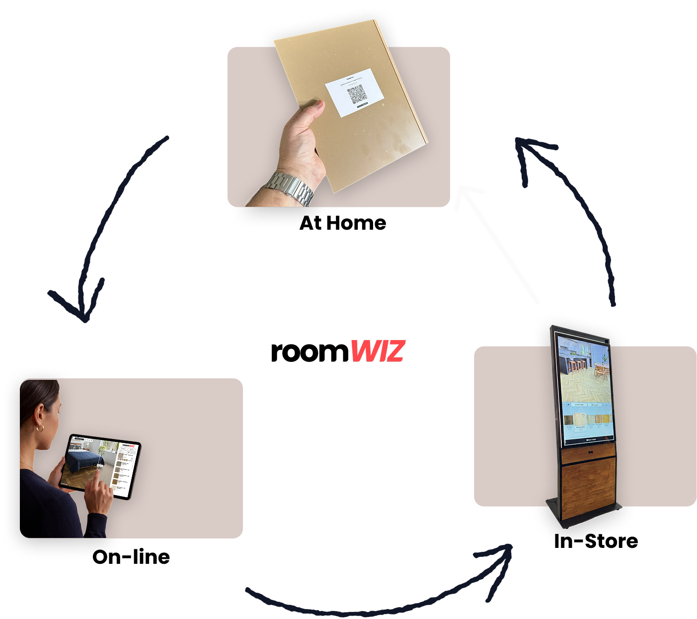 one seamless experience roomWIZ
