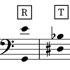 Image of the tessitura for the aria