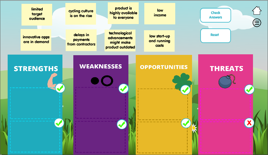 SWOT analysis tool.