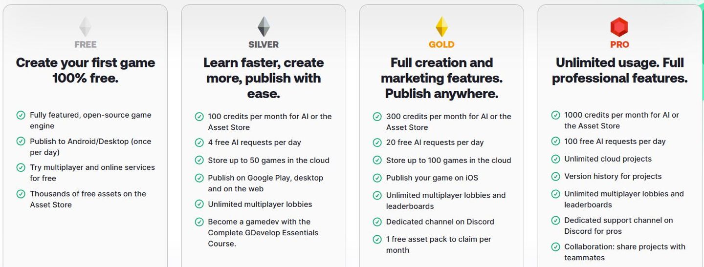 Each GDevelop account tier has a monthly AI credit allocation. 