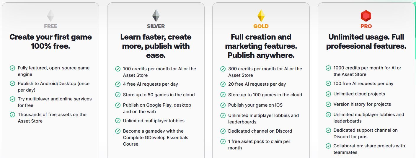 Each GDevelop account tier has a monthly AI credit allocation.