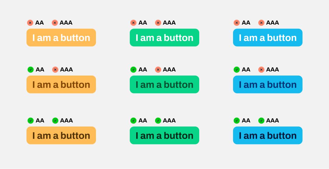 Example on how popular colour combinations can pass AA and AAA contrast ratio without changing the background colour.