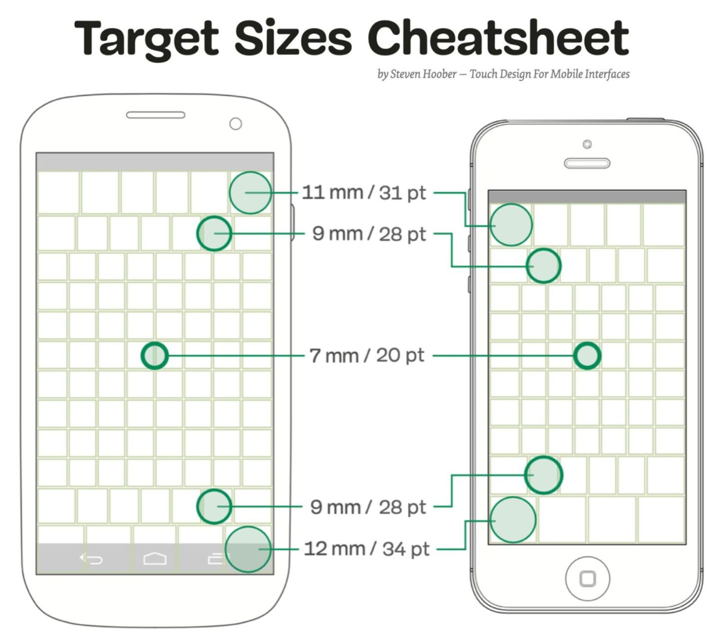 Mobile target size schema for mobile