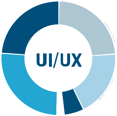 UI/UX Designer