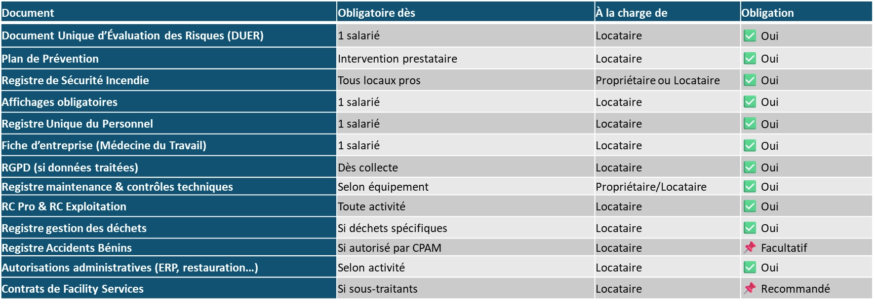 administrative procedures chart for new offices