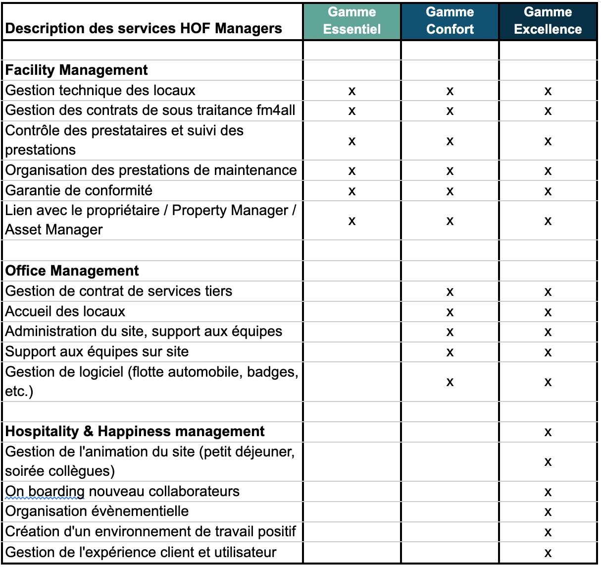 cahier des charges office managers